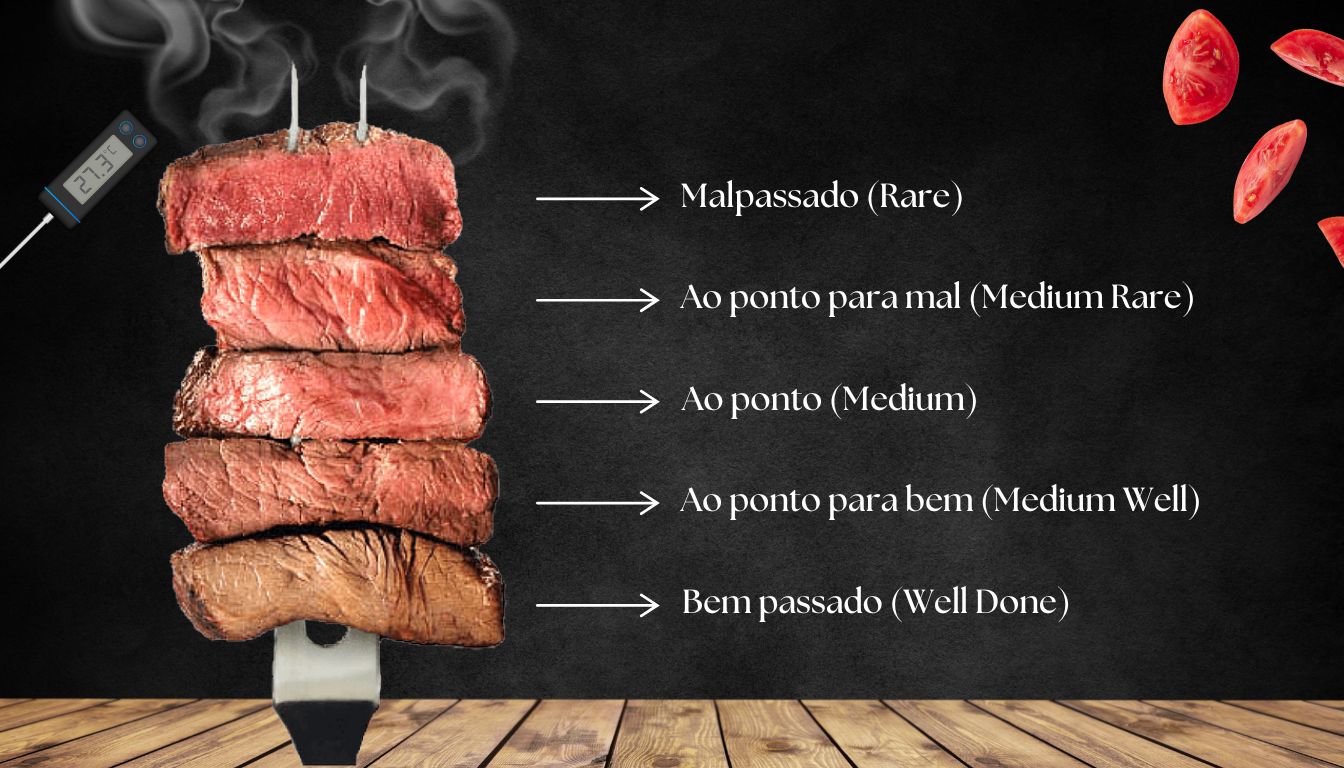 5 Pontos da Carne